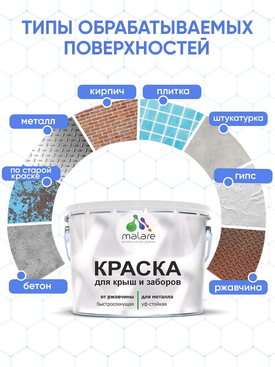 Краска Malare для металлического забора, для крыши из металла, для металлочерепицы, антикоррозионная, матовый, красно-коричневый, 0,8 кг. — фото 1