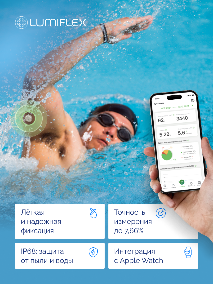 Глюкометры Система непрерывного мониторинга глюкозы Lumiflex Linx, 16-дневный мониторинг