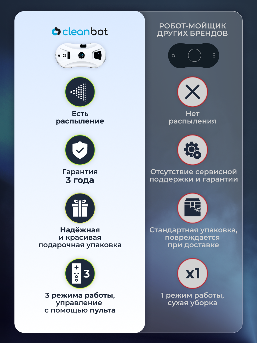 Робот мойщик окон с распылителем Cleanbot Ultraspray + набор салфеток 26шт — фото 1