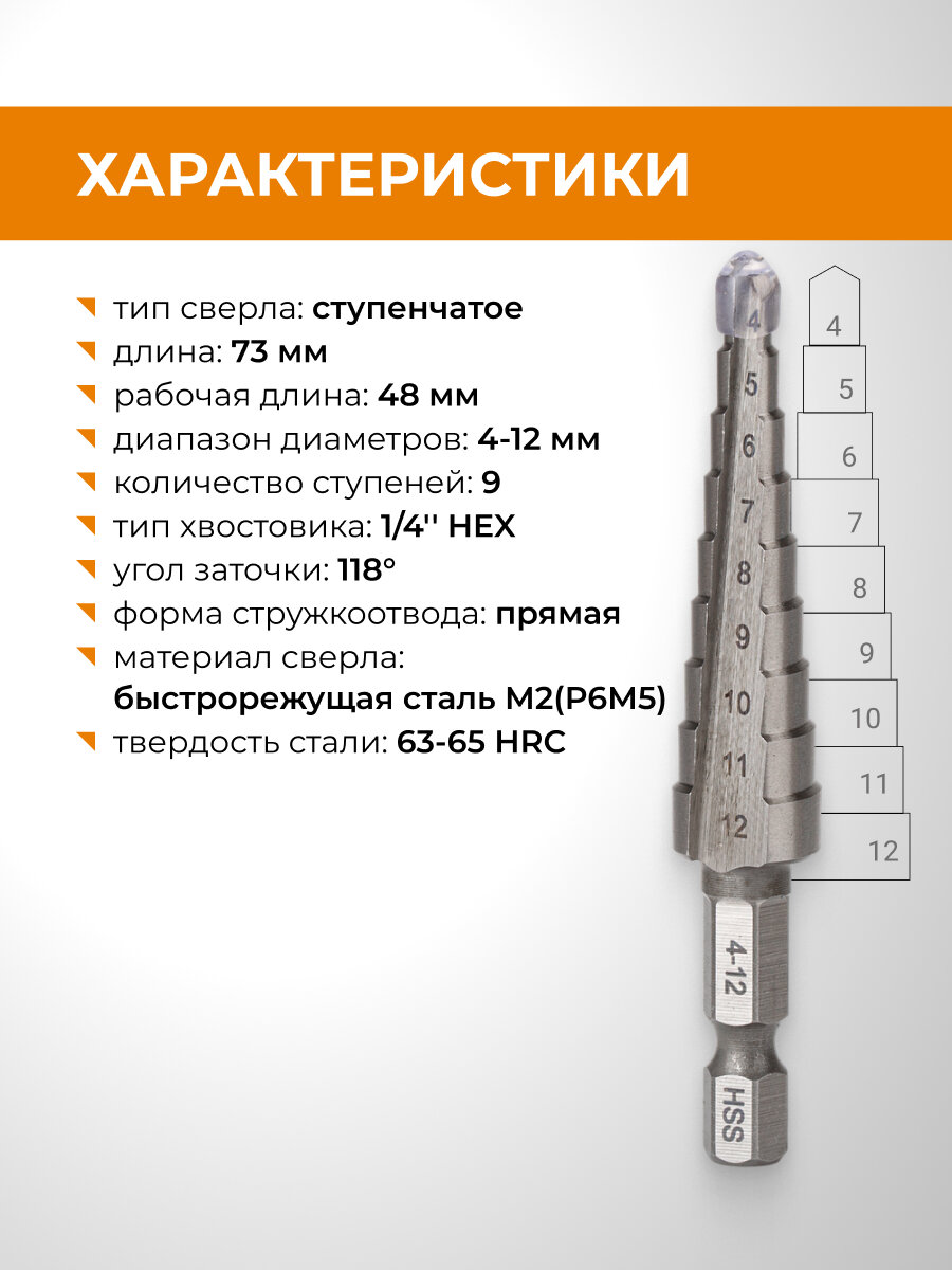 Сверло ступенчатое Р6М5 с шестигранным хвостовиком 4 - 12 мм RAGE by VIRA — фото 1
