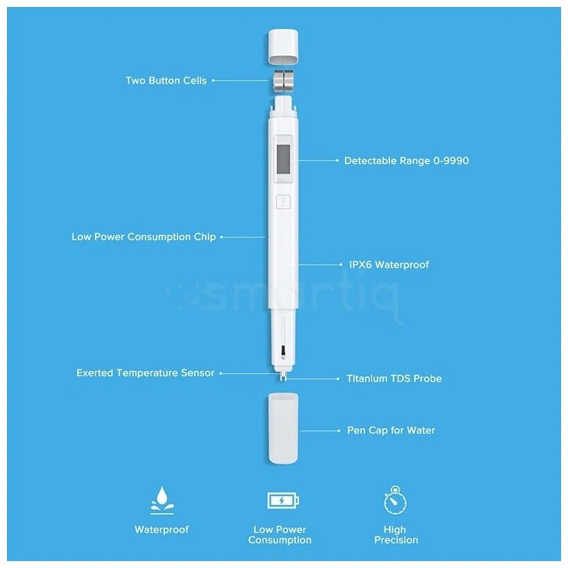 Тестирование работы прибора при разных температурных условиях от +5 до +40 градусов