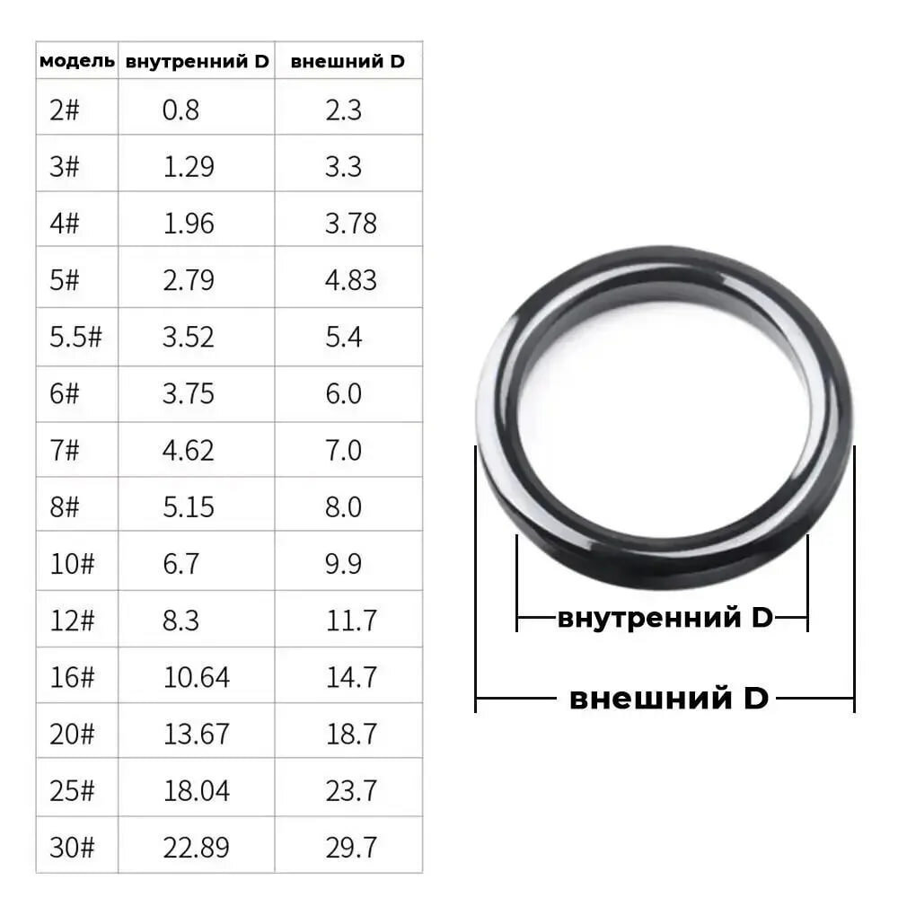 Набор черных SIC колец керамика 28 шт размеры #2-30 / Набор для ремонта удочки / Направляющее кольцо для лески — фото 1
