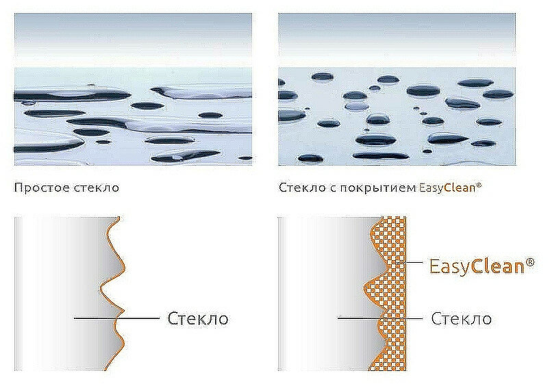 Душевая дверь RGW PA-016B (Матовое-Сатинат, 1300) - фото №9