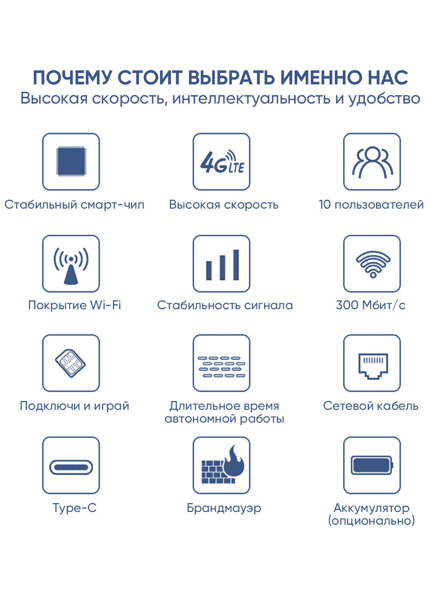 WI-FI роутер с поддержкой сим-карт, wifi роутер для дома, 4G 5G LTE роутер с аккумулятором 3000 mAh, усилитель wifi сигнала, вай фай роутер — фото 1