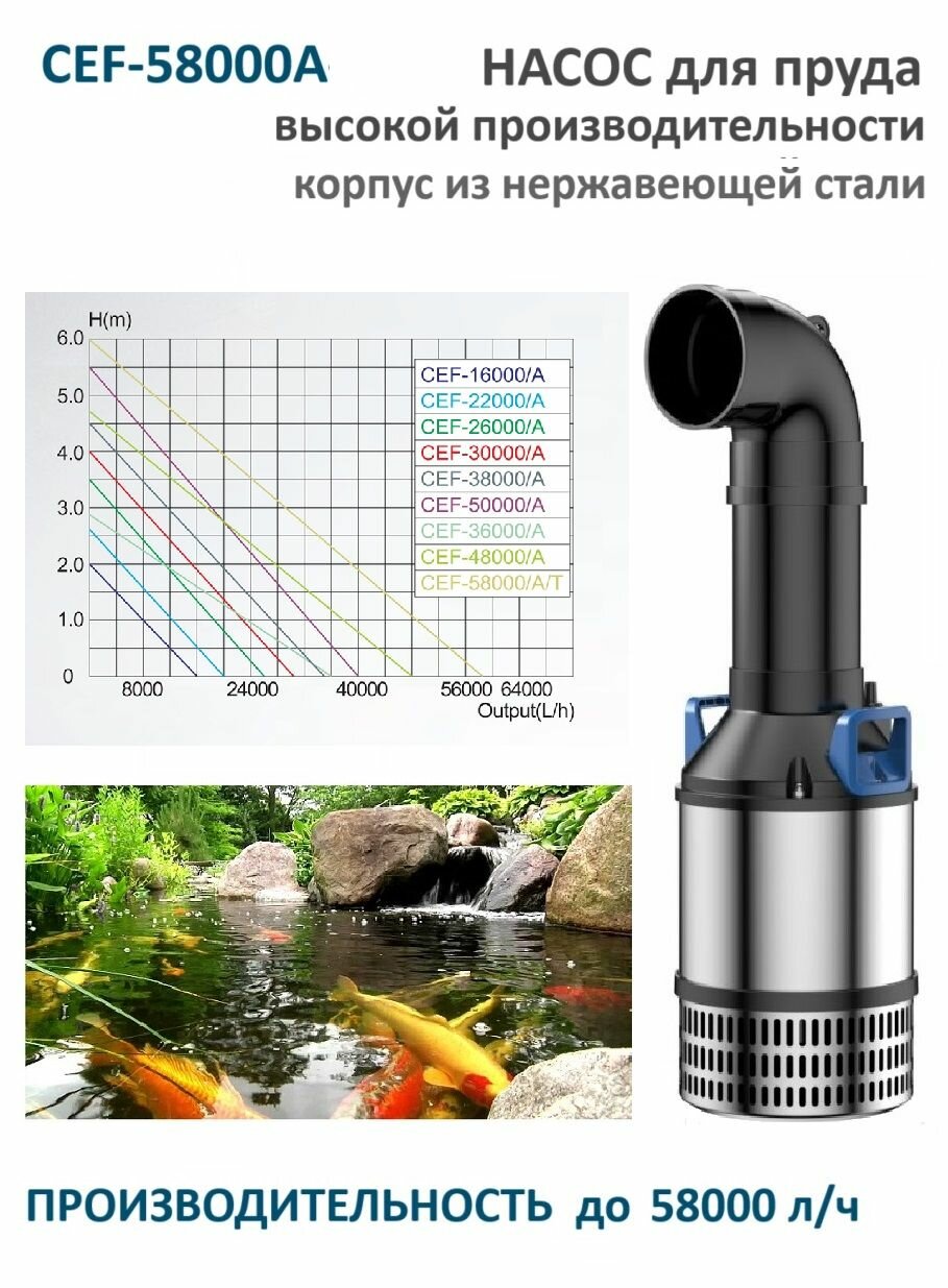 Насос для пруда SUNSUN CEF-58000S, погружной, 450 Вт, 58 000 л/ч