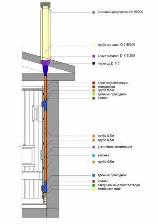 Двухуровневая вентиляция для бани КуБасту, вертикальная, нержавеющая сталь — фото 1