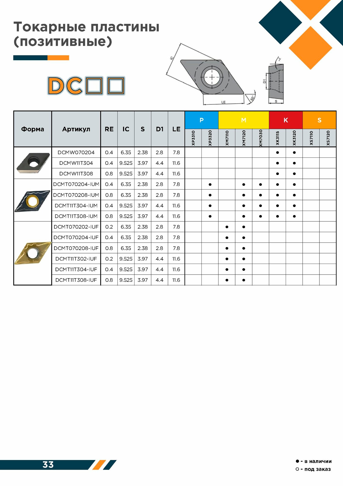DCMT070204-IUM-XM7120 Пластина для точения XIDO — фото 1