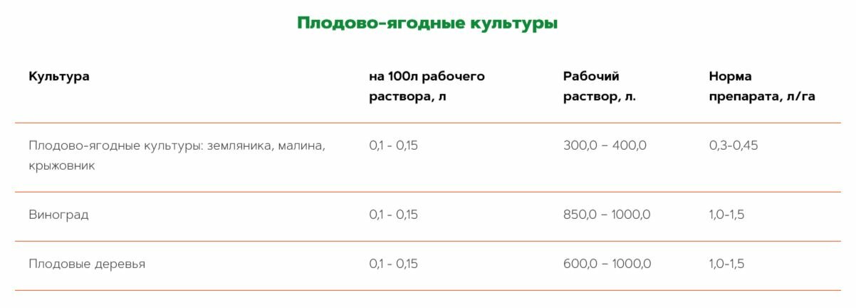 Прилипатель, предотвращает смывание препаратов осадками, 4 шт - фотография № 4