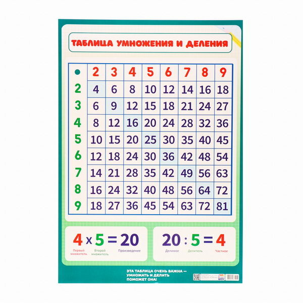 Плакат "Таблица умножения и деления" картон А2