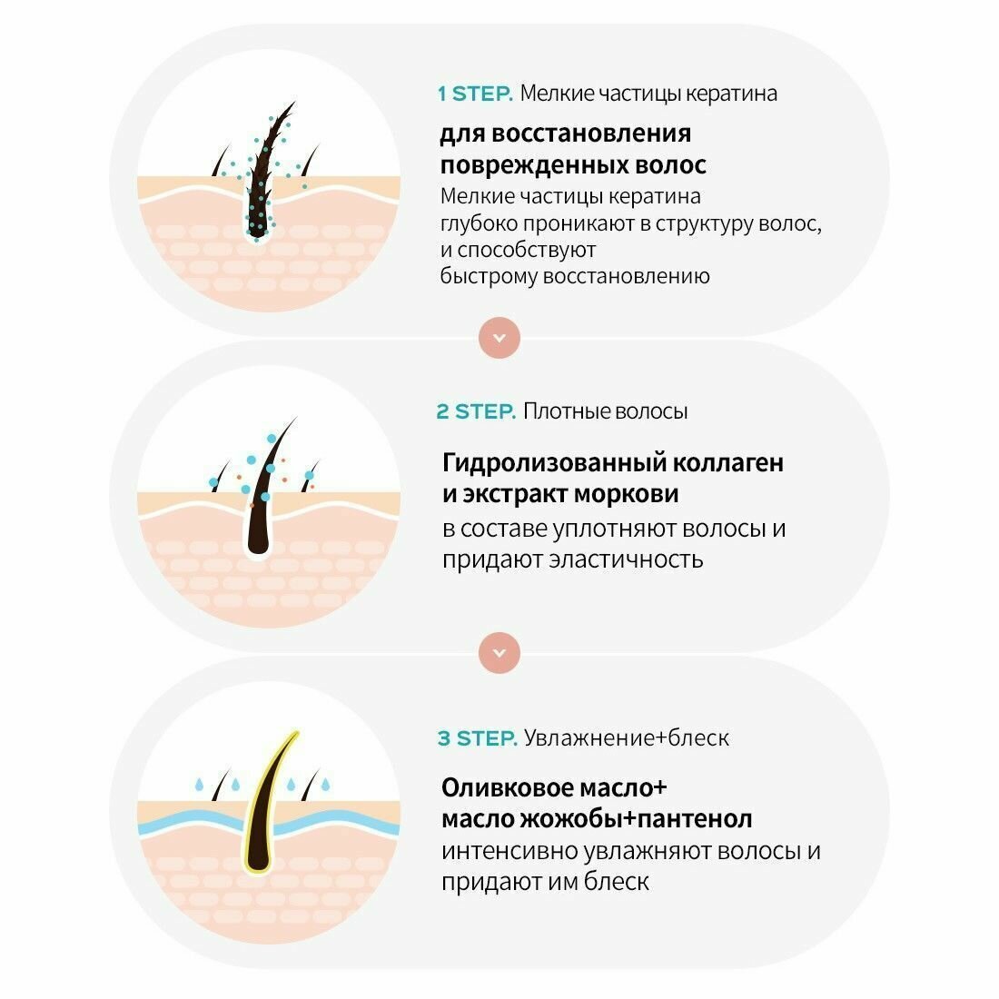 Восстанавливающая маска для волос Hydro Lpp Treatment, 500 мл La'Dor - фото №12