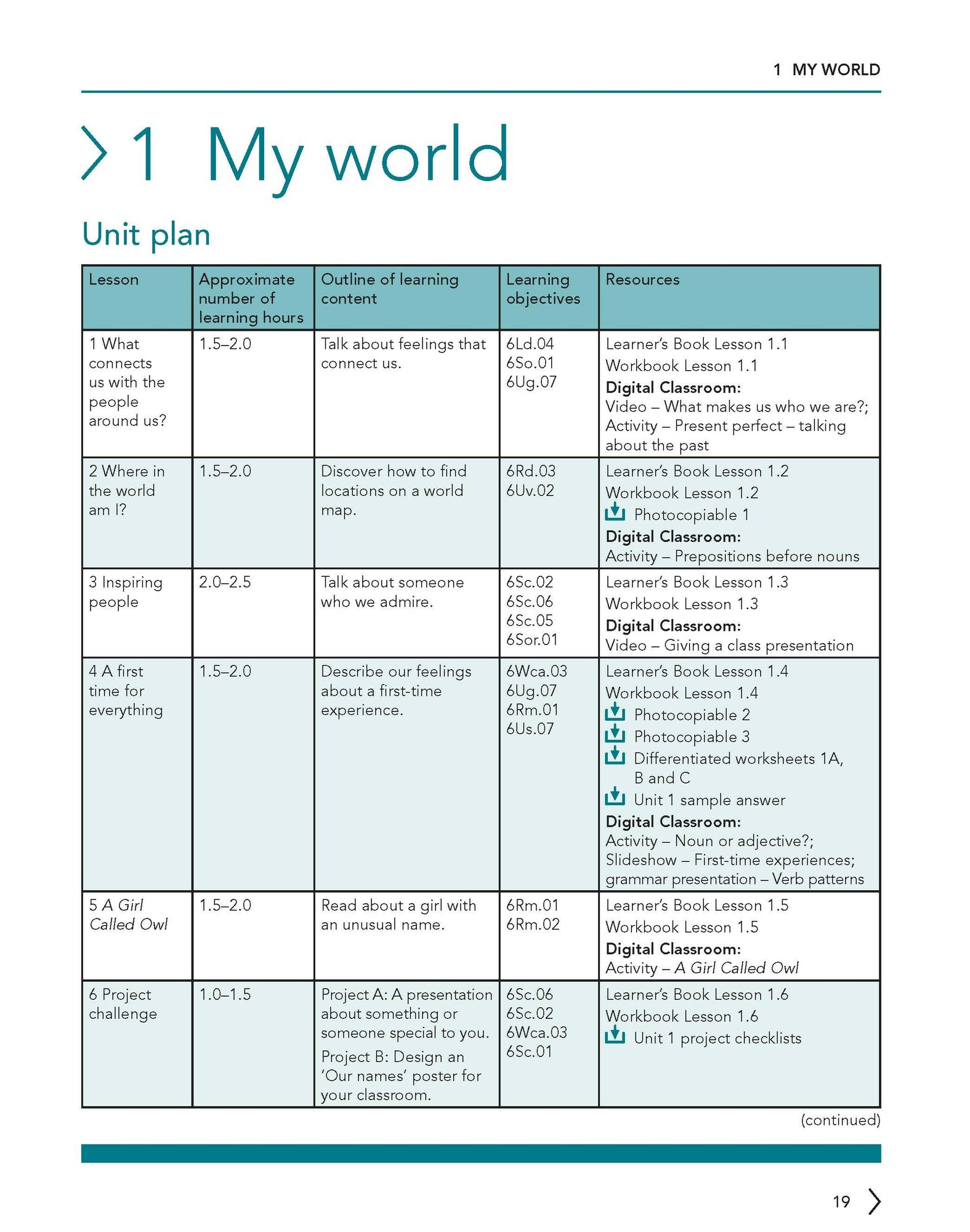 Cambridge Global English. 2nd Edition. Stage 6. Teacher's Resource with Digital Access / Книга для учителя - фото №9