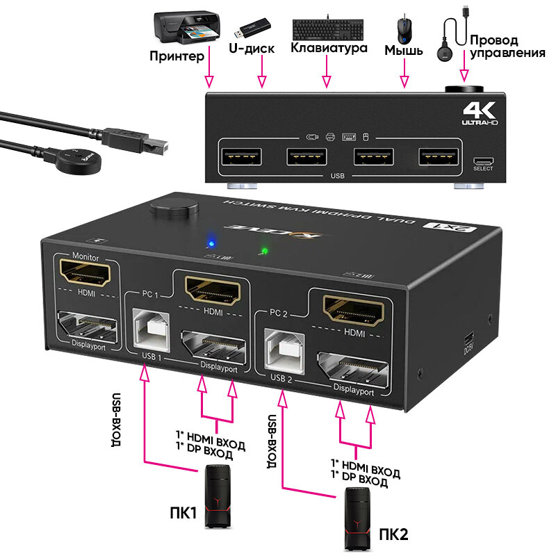 фото DP hdmi двухканальный КVM переключатель