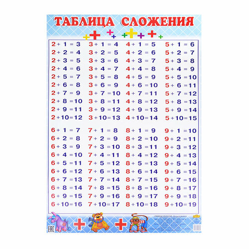 Таблица сложения 550*770 таблица сложения