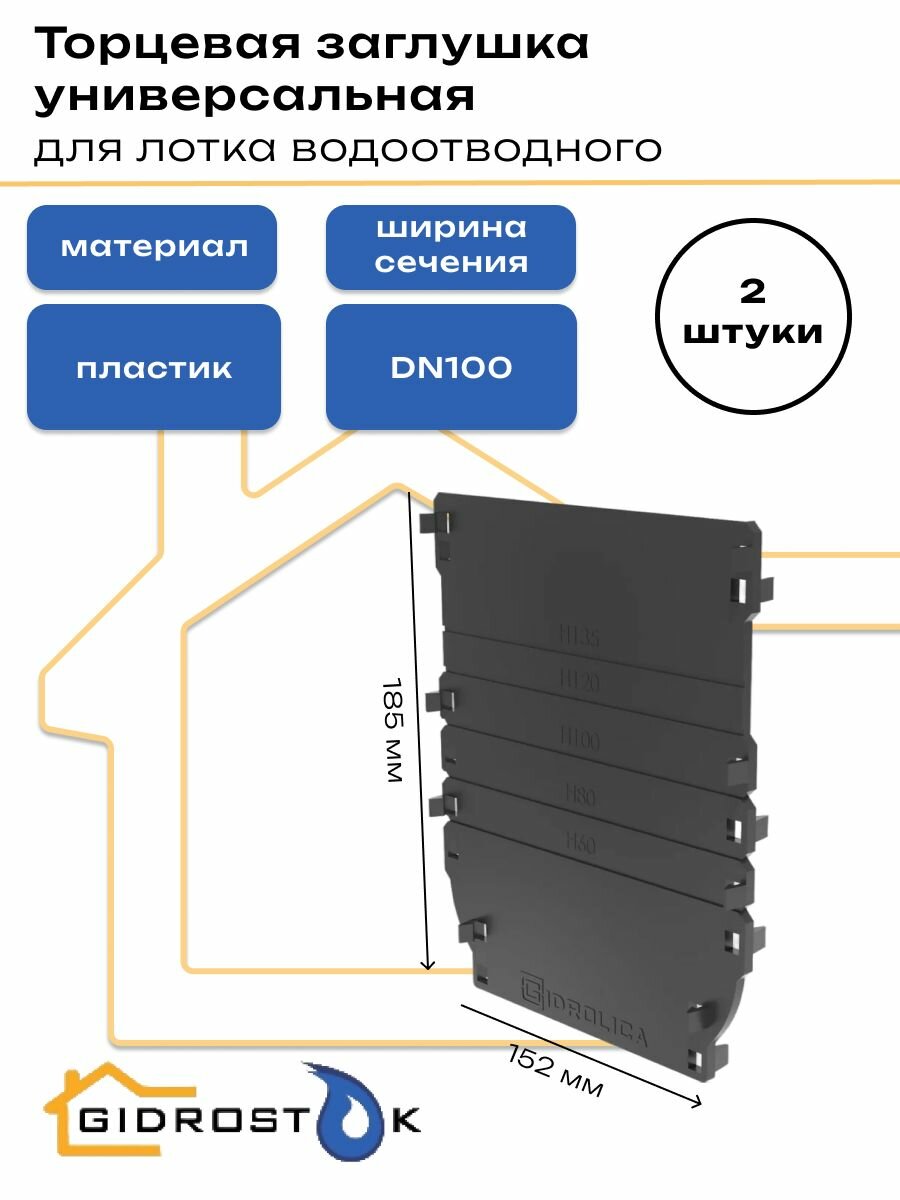 Торцевая заглушка универсальная пластиковая для лотка водоотводного Gidrolica Standart Standart Plus DN100  комплект 2 штуки 