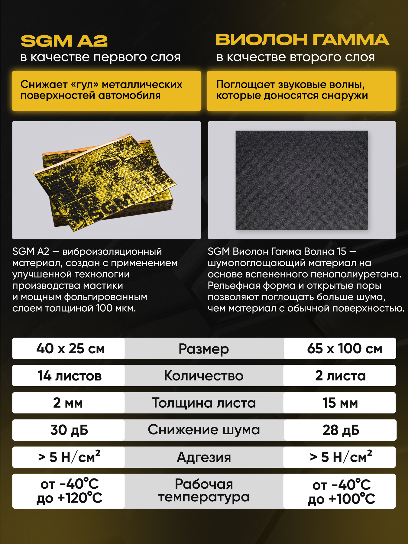 Комплект шумоизоляция для крыши автомобиля от SGM: Виброизоляция, звукоизоляция. Шумка для авто — фото 1