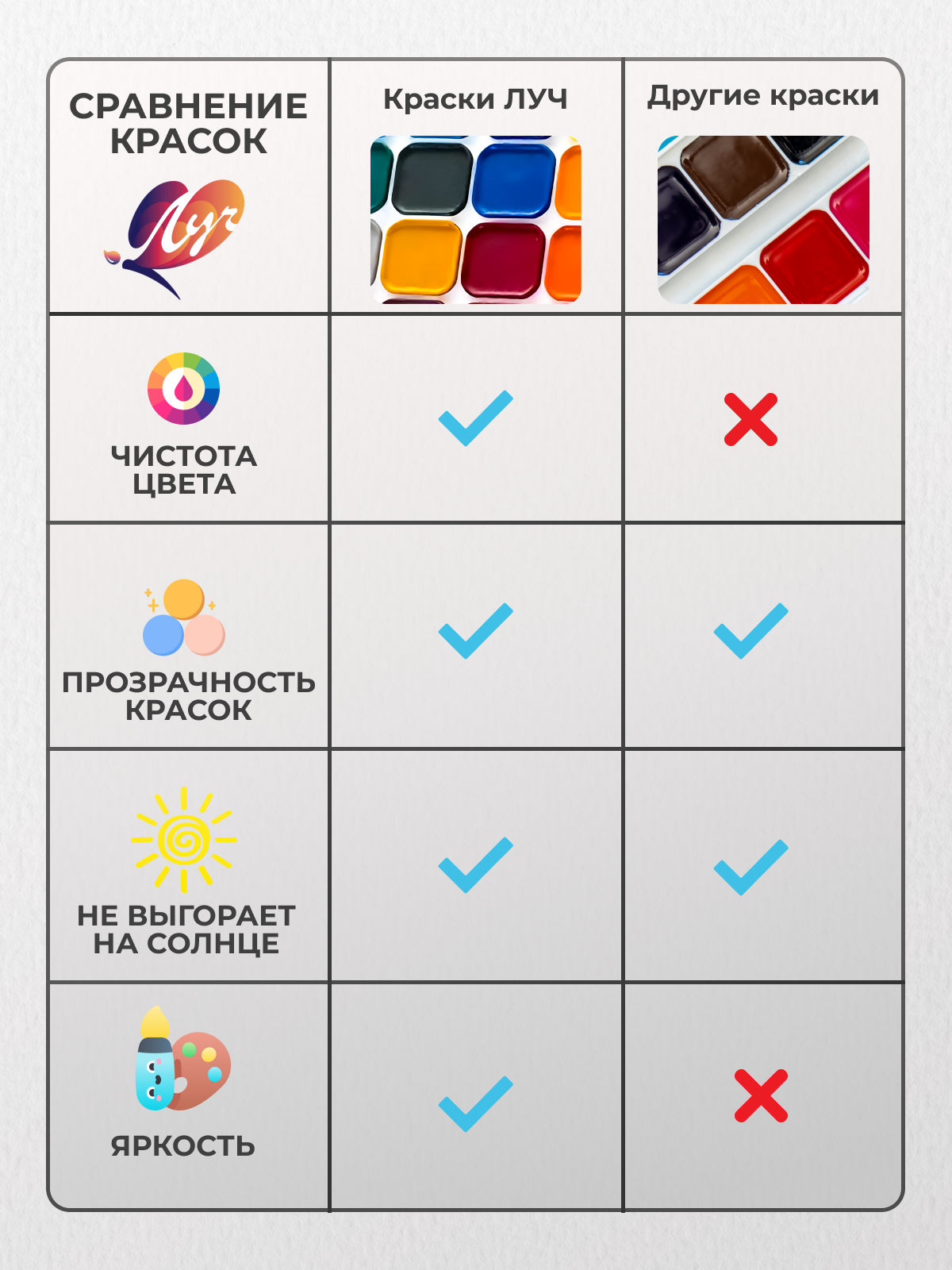 Краски для рисования акварель 32 цвета с небьющейся крышкой Луч — фото 1