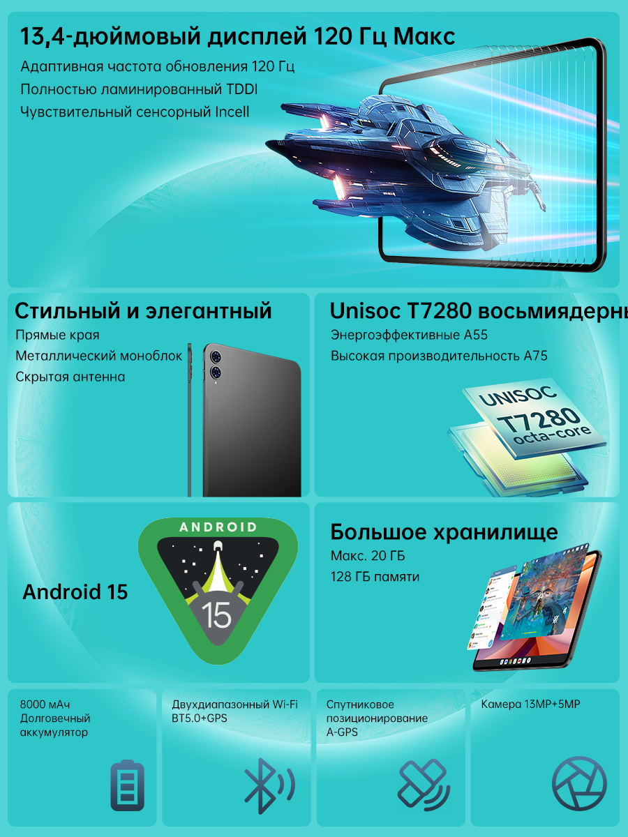 Планшет Teclast "Odea A13", Unisoc T7280, 8ГБ/128ГБ, IPS, Android 15，4G-звонки — фото 1