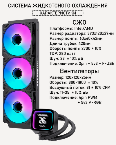 Изображение товара Система жидкостного охлаждения LovingCool HK-02 чёрный, TDP 280w