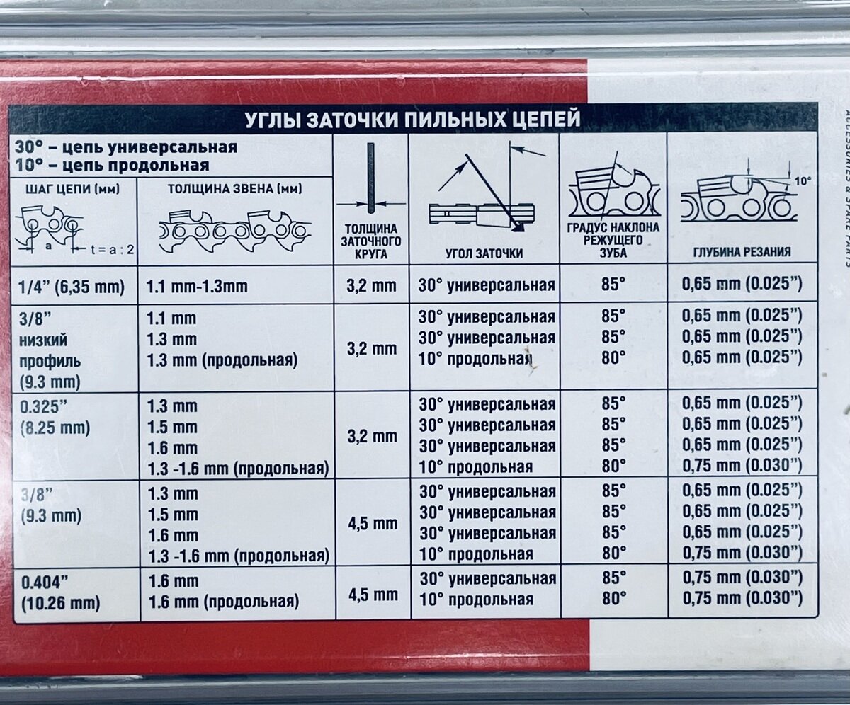 Цепь VPS-8-13-66 (блистер) 0.325 1.3мм 66зв. Rezer (ECHO CS-3700 ES Ryobi Homelite) №1166
