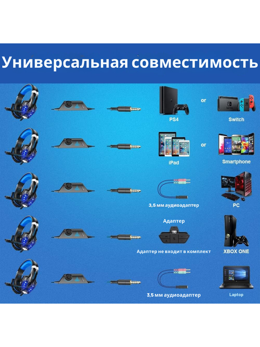 Игровые наушники проводные BENGOO G9000, для PS5/Xbox/Nintendo Switch, синий — фото 1