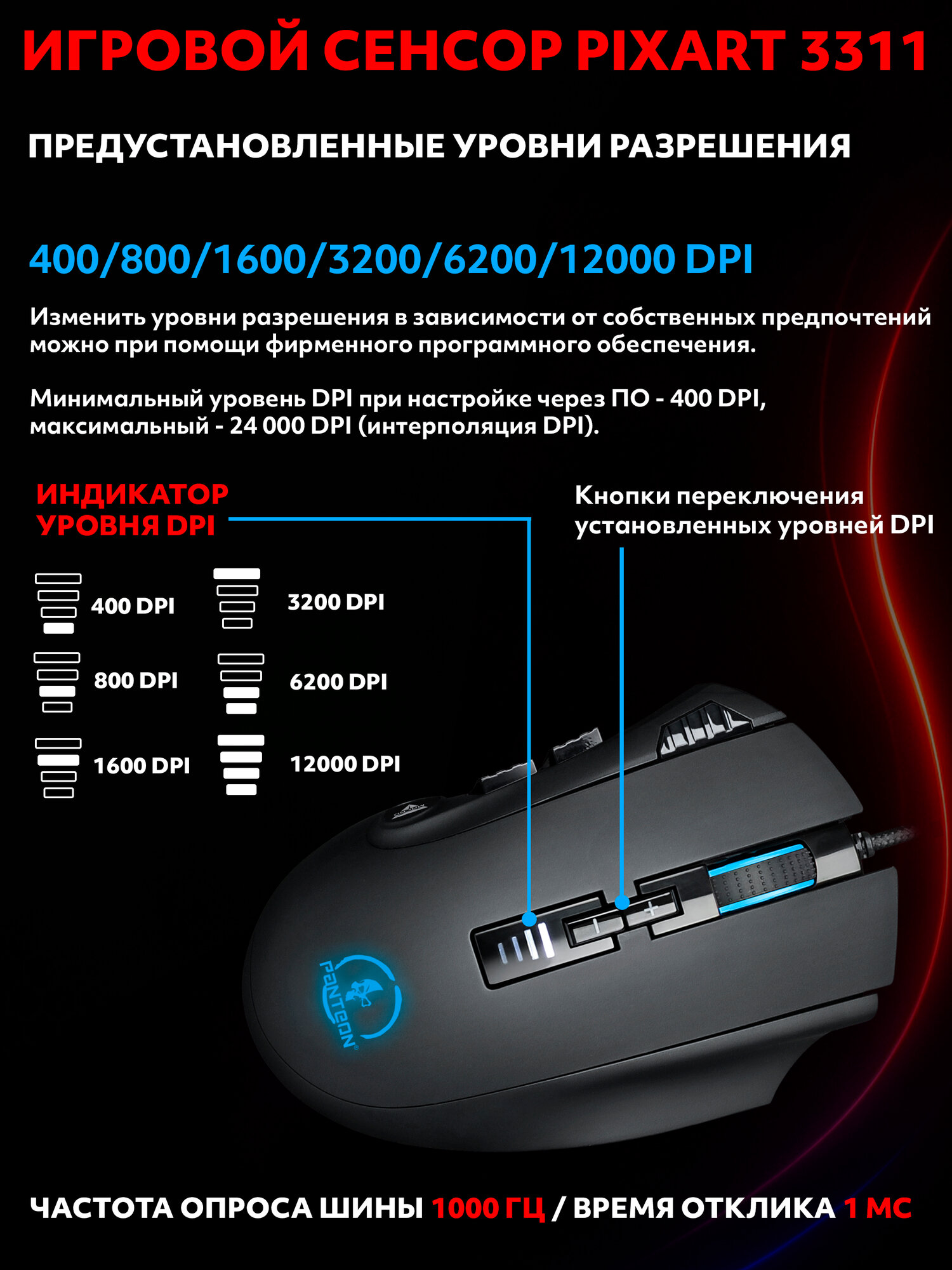 Мышь игровая PANTEON PS90, USB Type-A, оптическая, подсветка, 12 клавиш — фото 1