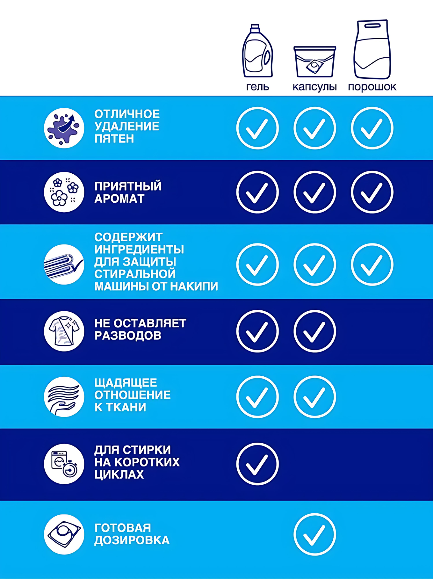 Cредство для стирки стиральный порошок Лоск 2,7кг (18 стирок), Original. Color — фото 1