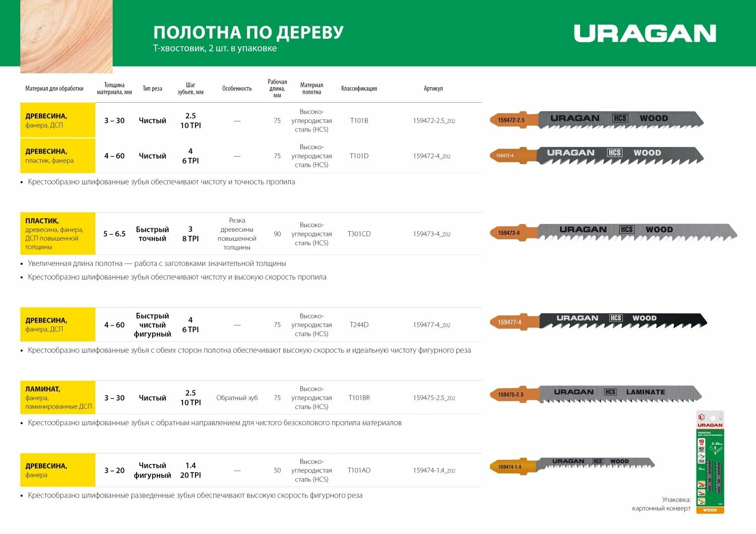 Полотна для лобзика URAGAN T301CD T-хвост по дереву HCS шаг 4 мм 100 мм 2 шт 159473-4_z02