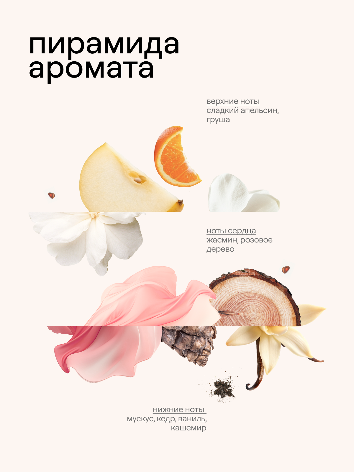 Гель для душа парфюмированный 4FRESH beauty Sensual розовое дерево и кашемир, натуральный, увлажняющий, 900 мл — фото 1