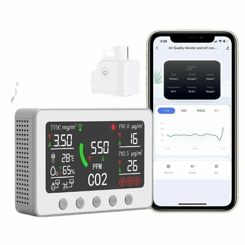 CO2 TVOC PM2.5 Граффити реле контроля качества воздуха монитор газа-ASER-DRFW