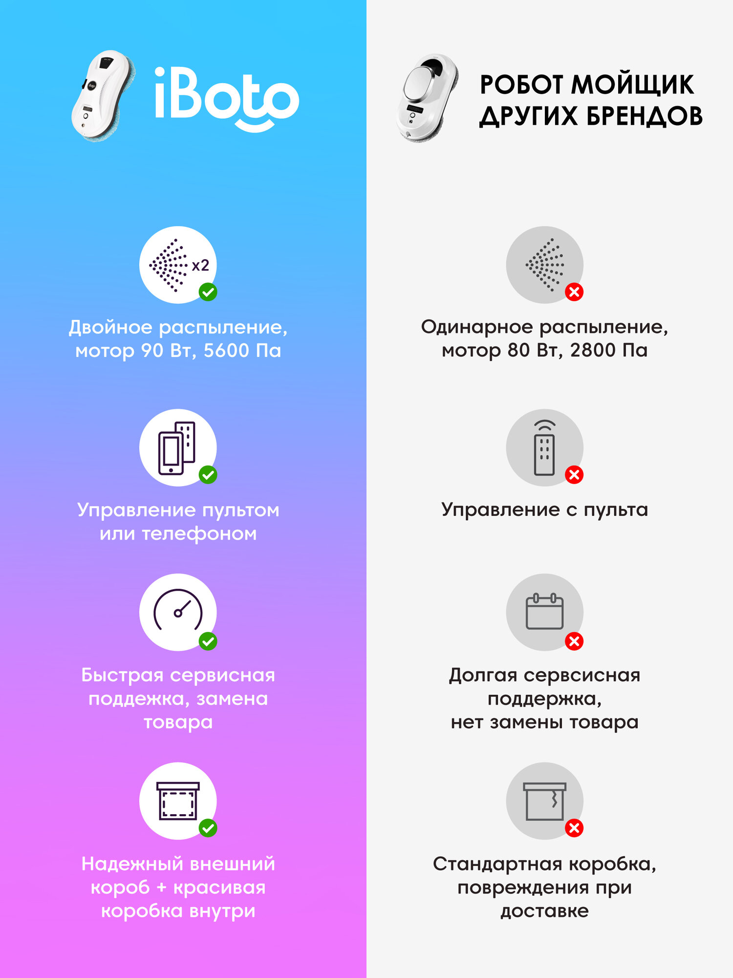 Робот мойщик окон с двойным распылением iBoto Win 390 PRO, 90 Вт, управление через приложение и пульт ДУ, 16 салфеток — фото 1