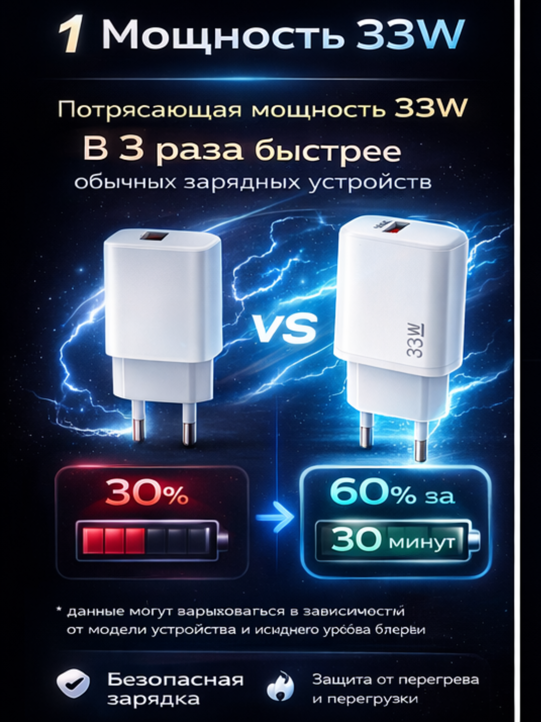 Сетевое зарядное устройство, 33Вт, Fast Charge, PD, QC 3.0, белый — фото 1