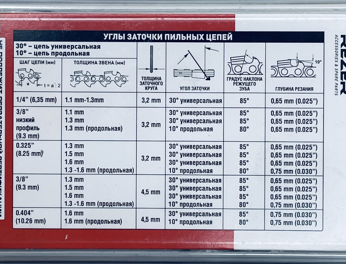 Цепь SUPER PS-9-13-45 (блистер) 3/8 1.3мм 45зв. Rezer 03.015.00218 №731
