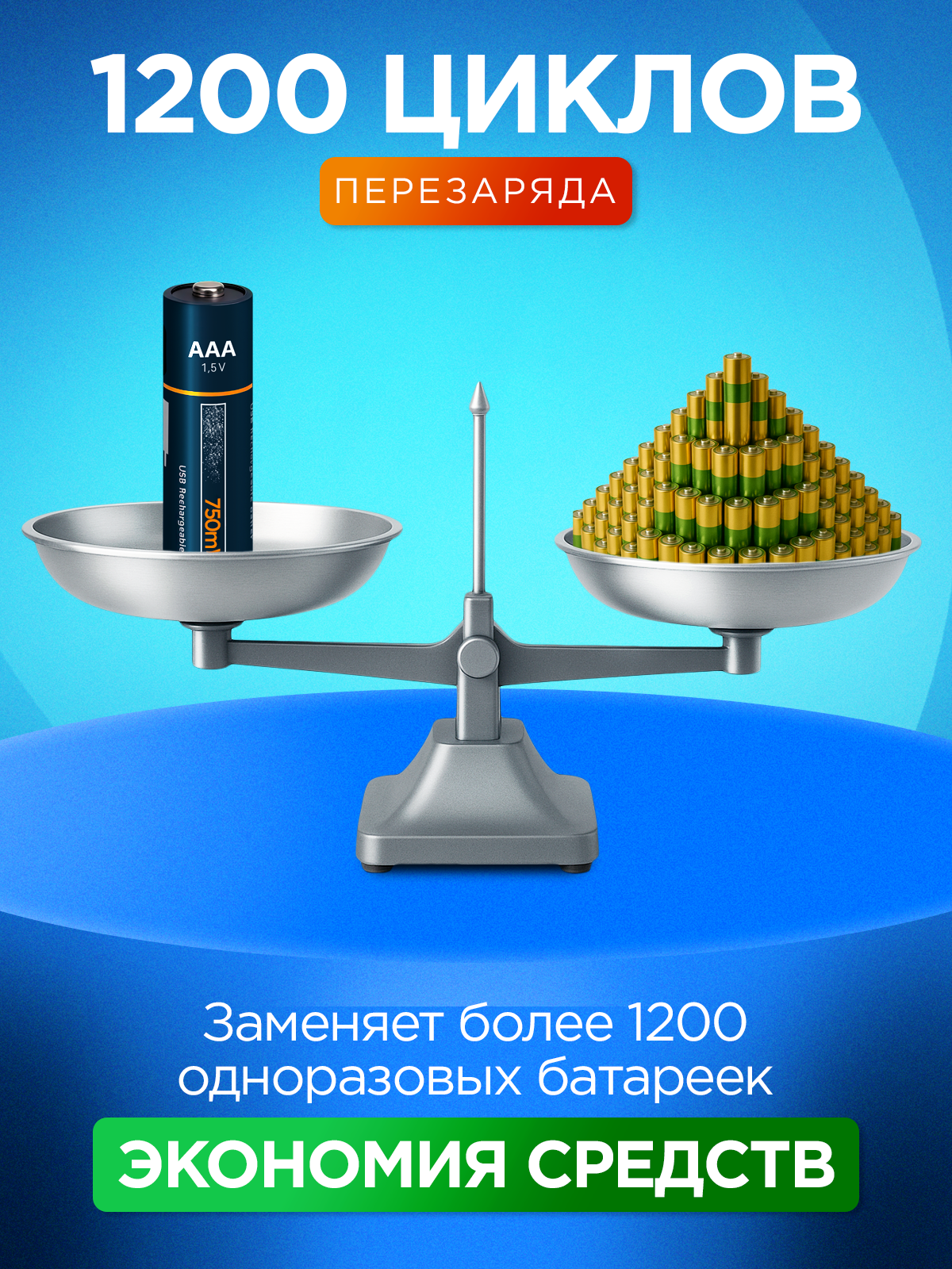 Аккумуляторные батарейки AAA мизинчиковые набор 4 шт, перезаряжаемые аккумуляторы ААА 750 мАч с кабелем Type-С — фото 1