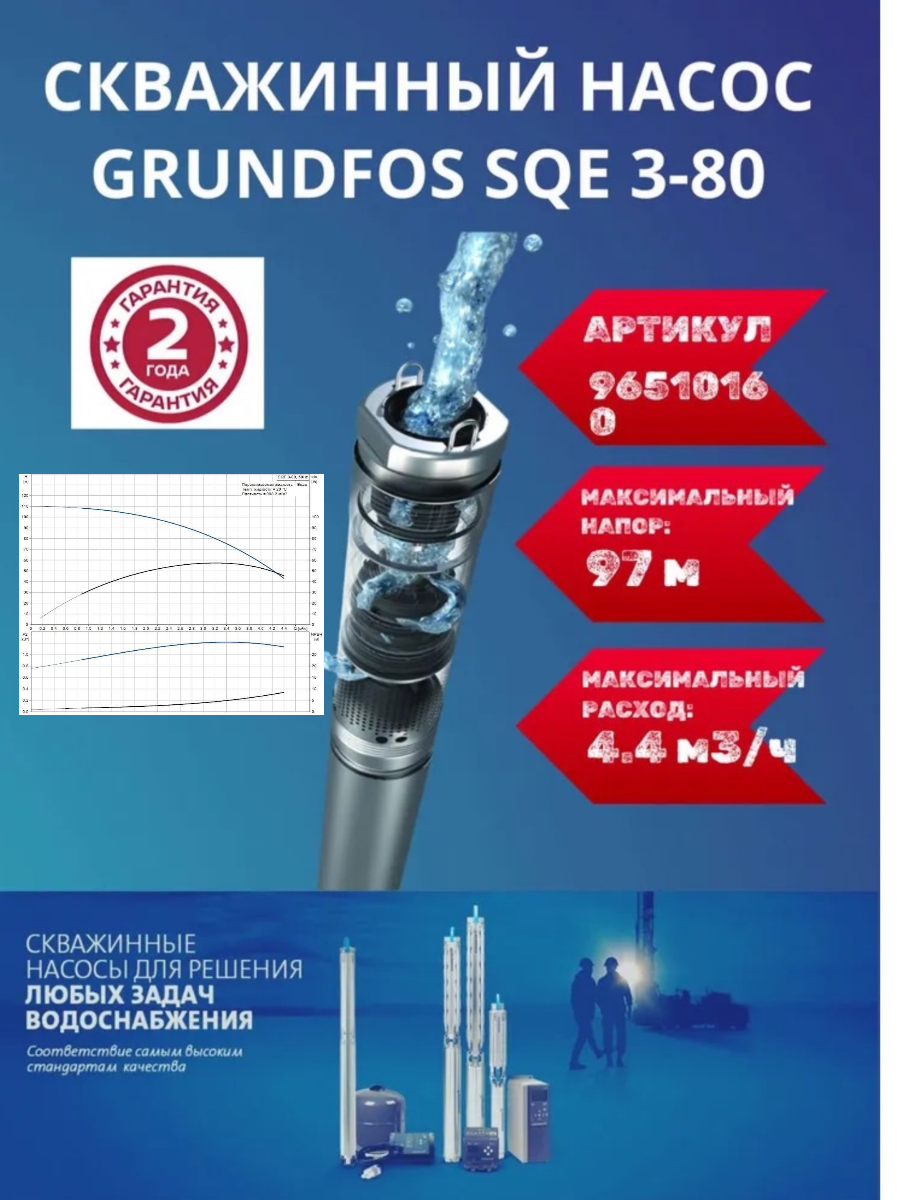 Насос скважинный Grundfos SQE 3-80  нержавеющий центробежный 2320Вт