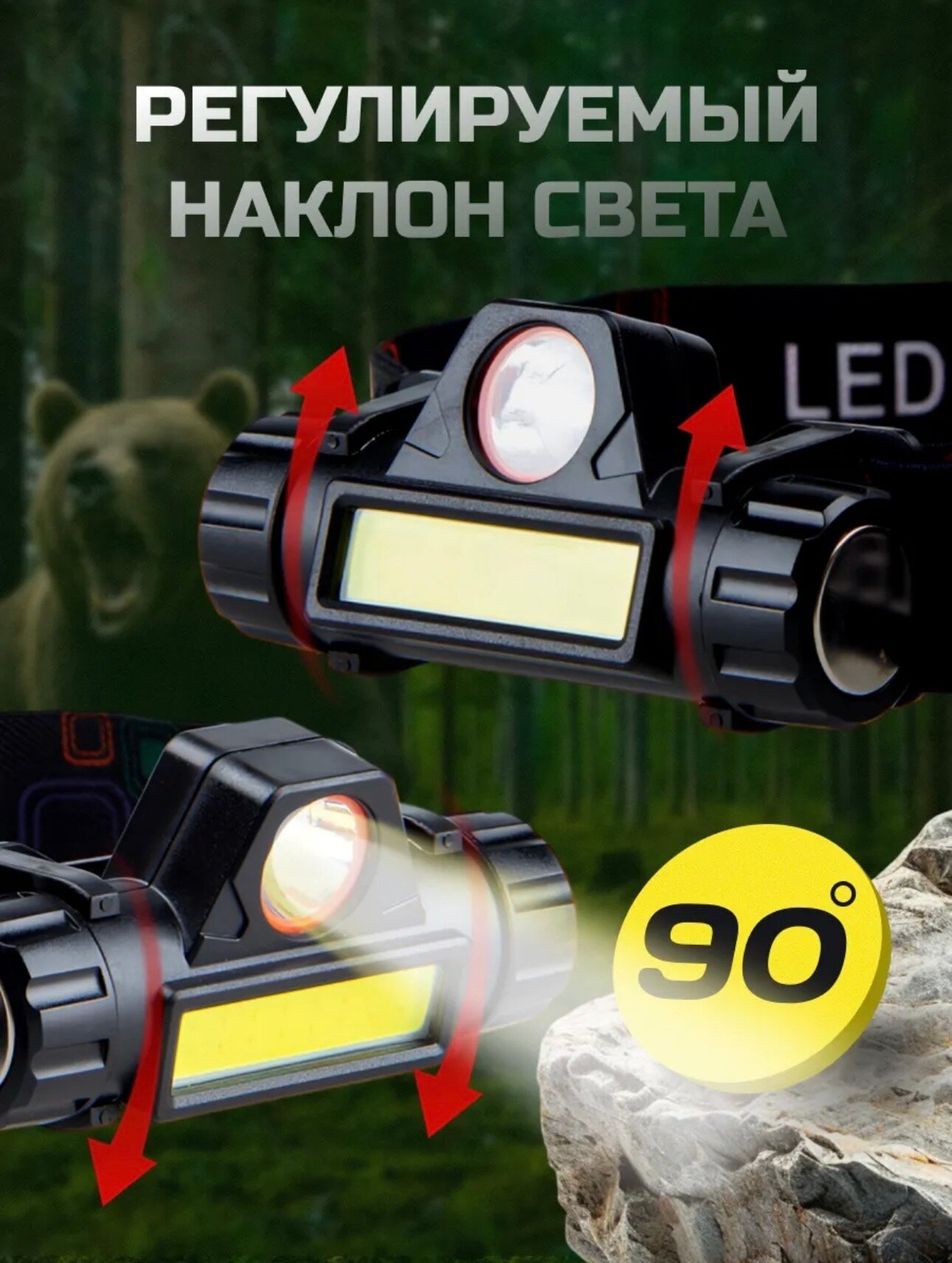 Налобный светодиодный фонарь с магнитом, регулировкой угла свечения и диммированием COB светильника, cо встроенным аккумулятором и зарядом от USB, кабель USB и АКБ в комплекте. — фото 1