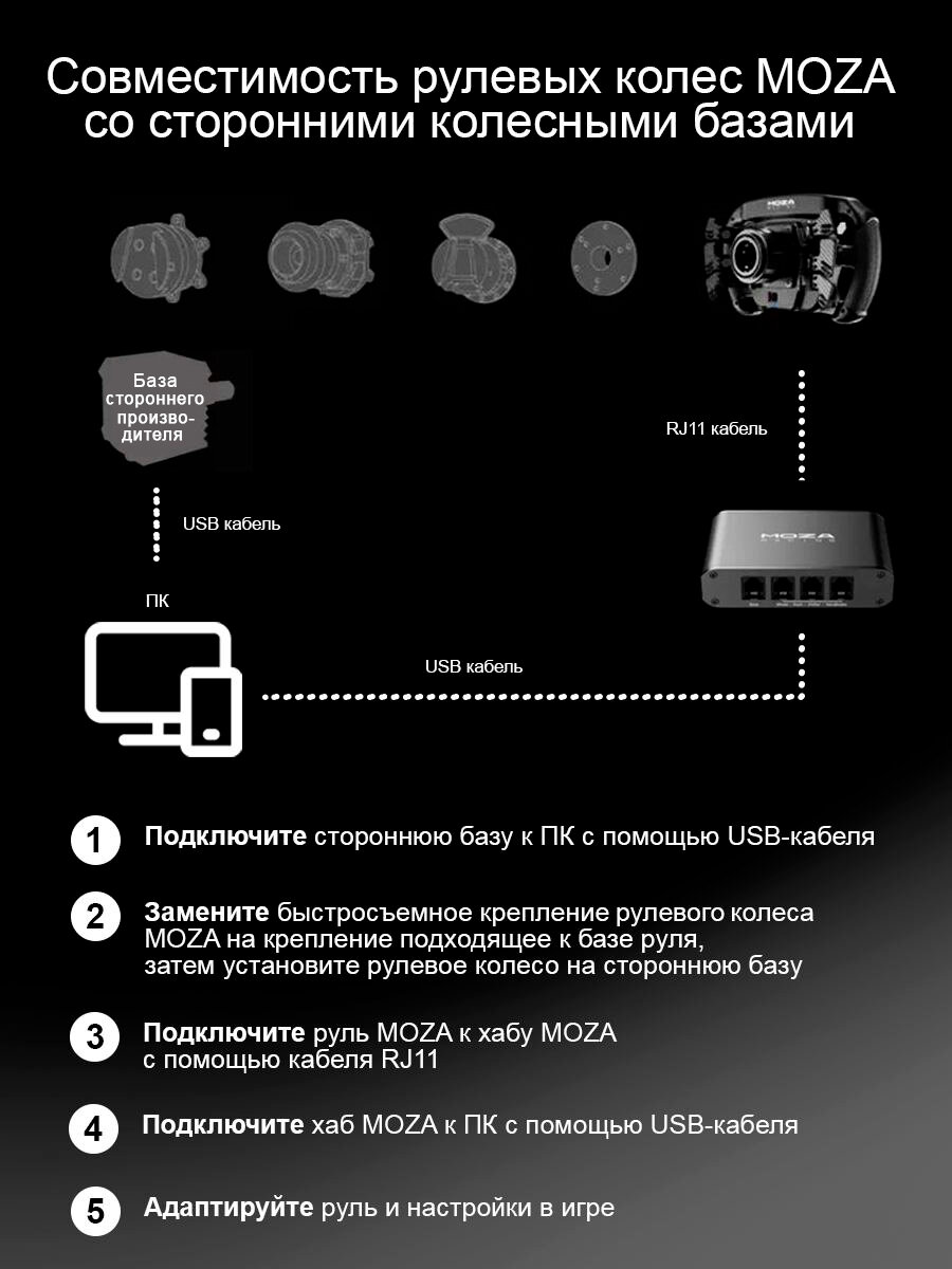 Съемное рулевое колесо (каркас) MOZA ES Formula Wheel Mod RS032 — фото 1