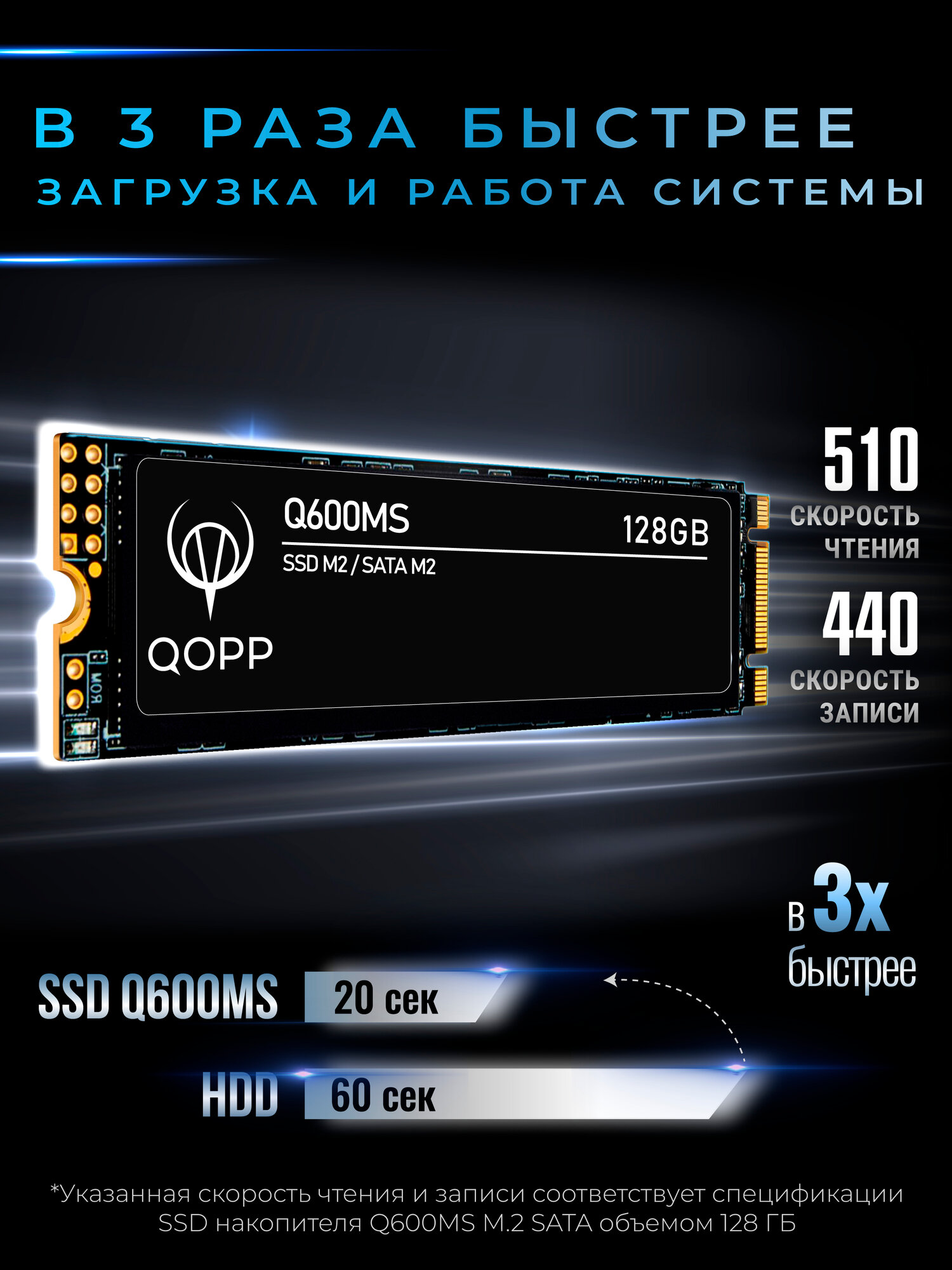 128 GB Внутренний SSD накопитель QOPP M.2 SATA3 6.0 Гбит/с, жесткий диск для ноутбука и компьютера — фото 1