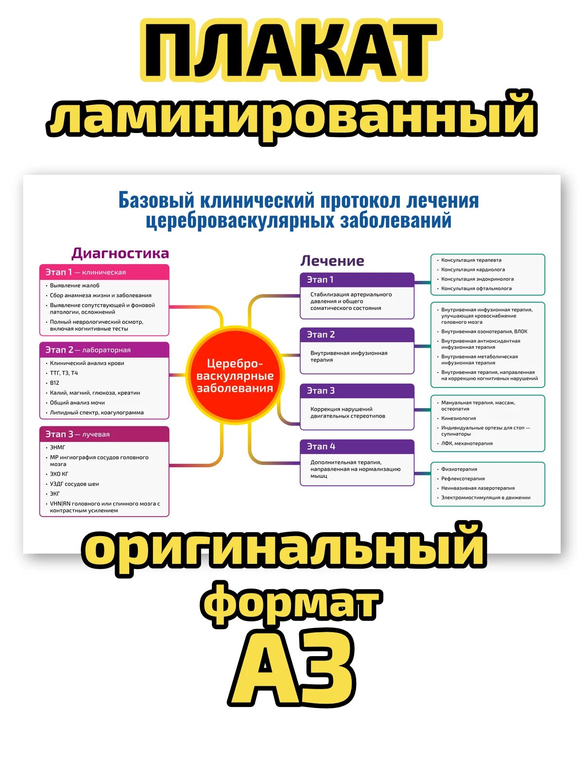Плакат Квинг "Базовый клинический протокол лечения цереброваскулярных заболеваний II", ламинированный, А3, для изучения неврологии и клинической медицины