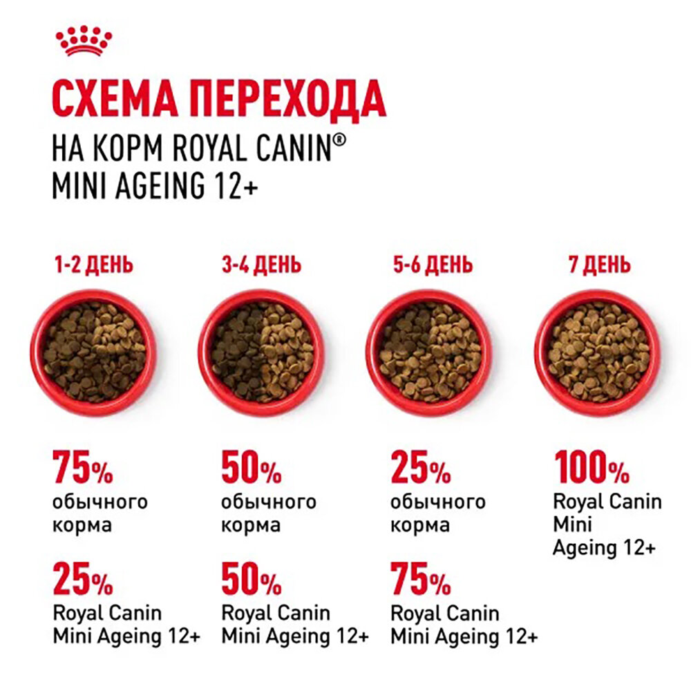 Корма Для Собак Xiaomi Royal Canin Mini Ageing 12+ влажный корм для пожилых собак мелких пород, кусочки в соусе (28шт в уп) 85 гр