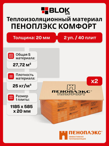 Изображение товара Пеноплекс Комфорт 20 мм ( 2 уп. / 27,72 м2 / 40 плит) утеплитель из пенополистирола (XPS, эппс) для стен, крыши, пола