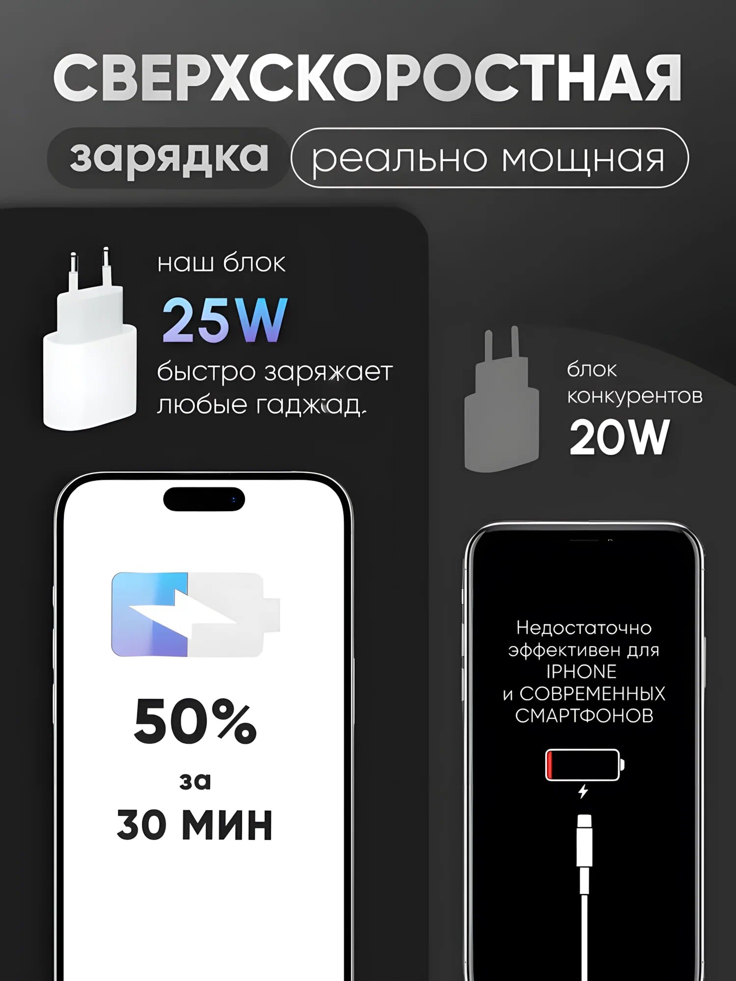 Адаптер быстрой зарядки 25Вт USB-C для iPhone — компактное премиум сетевое устройство — фото 1