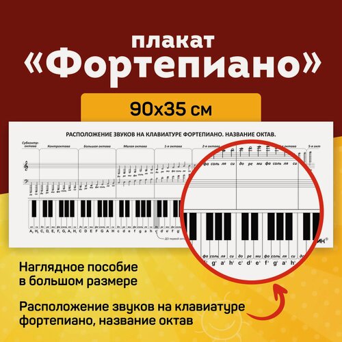 Изображение товара Плакат обучающий «Фортепиано, нотный стан», Выручалкин