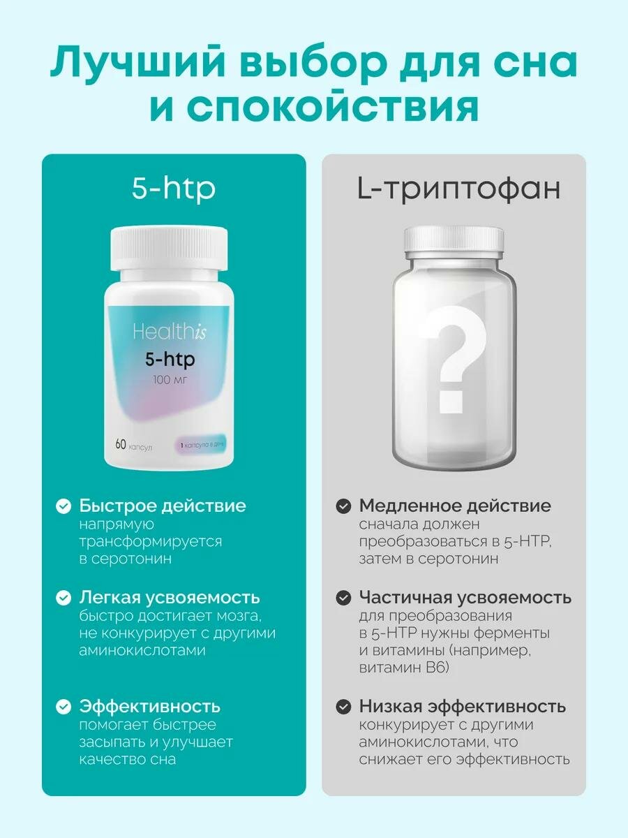 Бад От Вредных Привычек 5-HTP, 5 HTP с хромом, бады для настроения, здорового сна и от стресса, антидепрессант 100 мг (мелатонин), 60 капсул