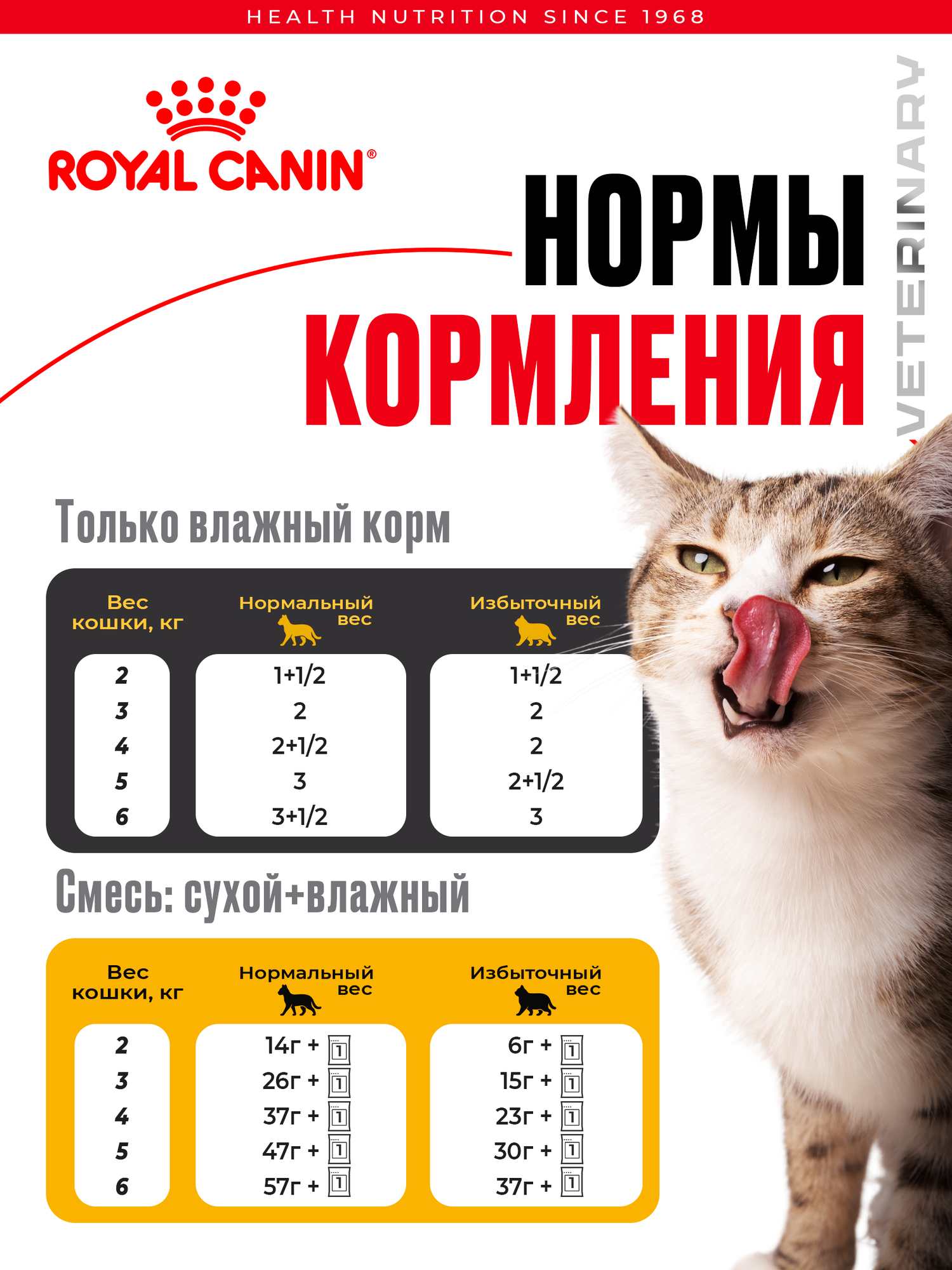Влажный корм для кошек Royal Canin Urinary S/o паштет пауч 12 шт — фото 1