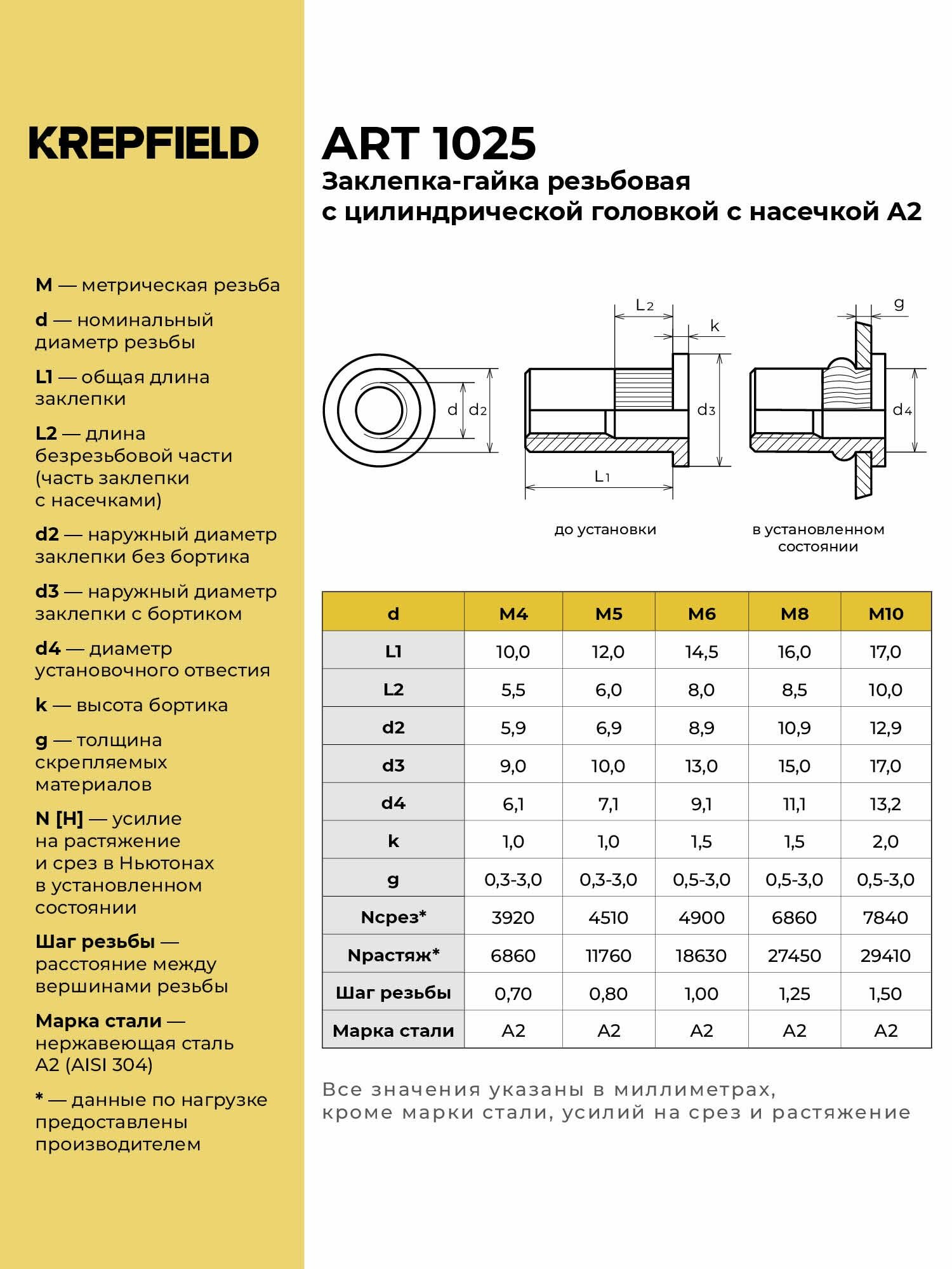Заклепка резьбовая Нержавеющая с цилиндрическим бортиком M5X12 ART 1025 А2 20 шт. — фото 1