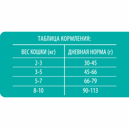 Brit Premium Cat Sensitive для взрослых кошек с чувствительным пищеварением Ягненок, 2 кг.