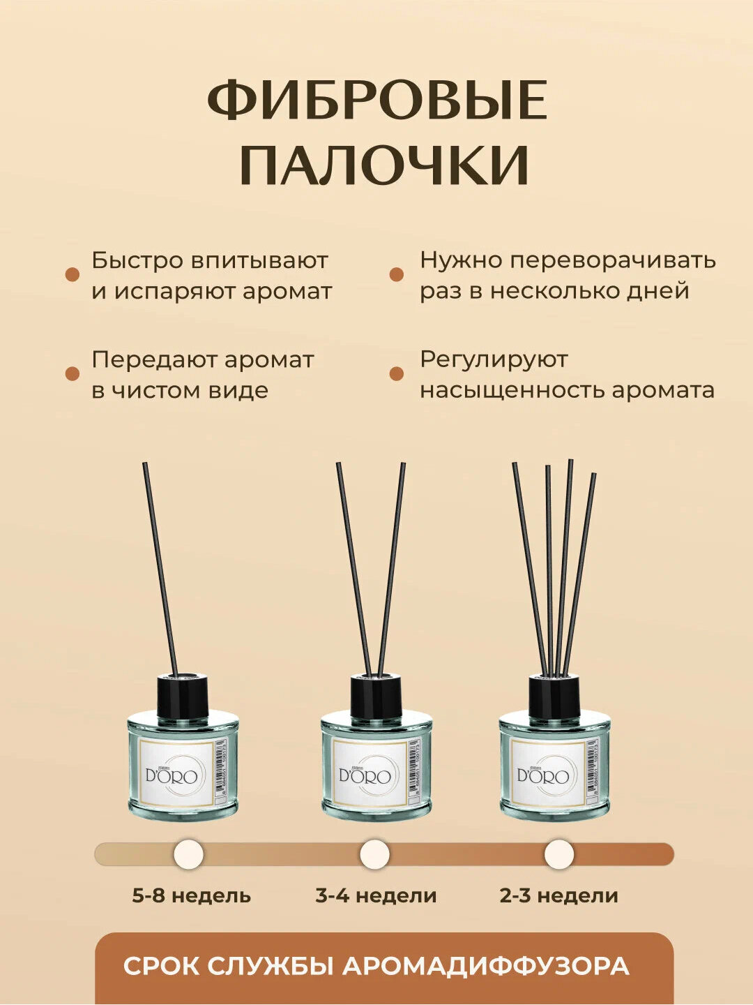 Аромадиффузор GAMMA DORO "Цветение Сакуры", для дома, 100 мл — фото 1