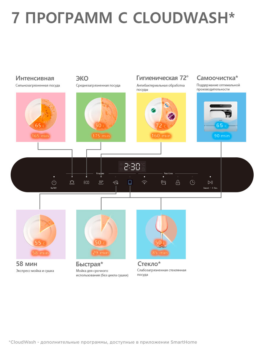 Компактная посудомоечная машина Comfee CDWC555Wi, 5 комплектов, 7 программ, Wi-Fi управление, автооткрывание двери, узкий корпус, LED дисплей, белый — фото 1