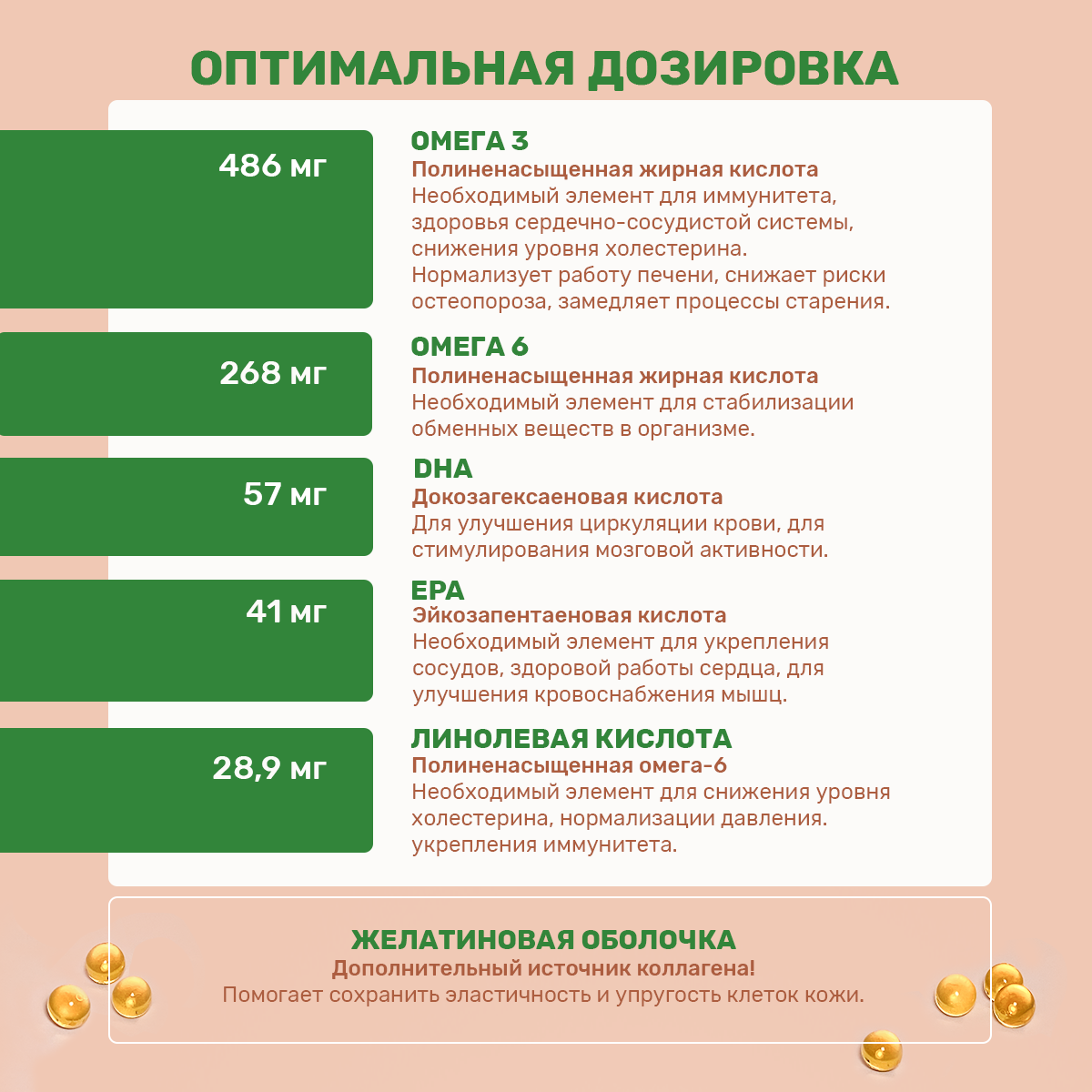 Рыбий Жир Омега 3 рыбий жир для иммунитета и красоты, 180 капсул