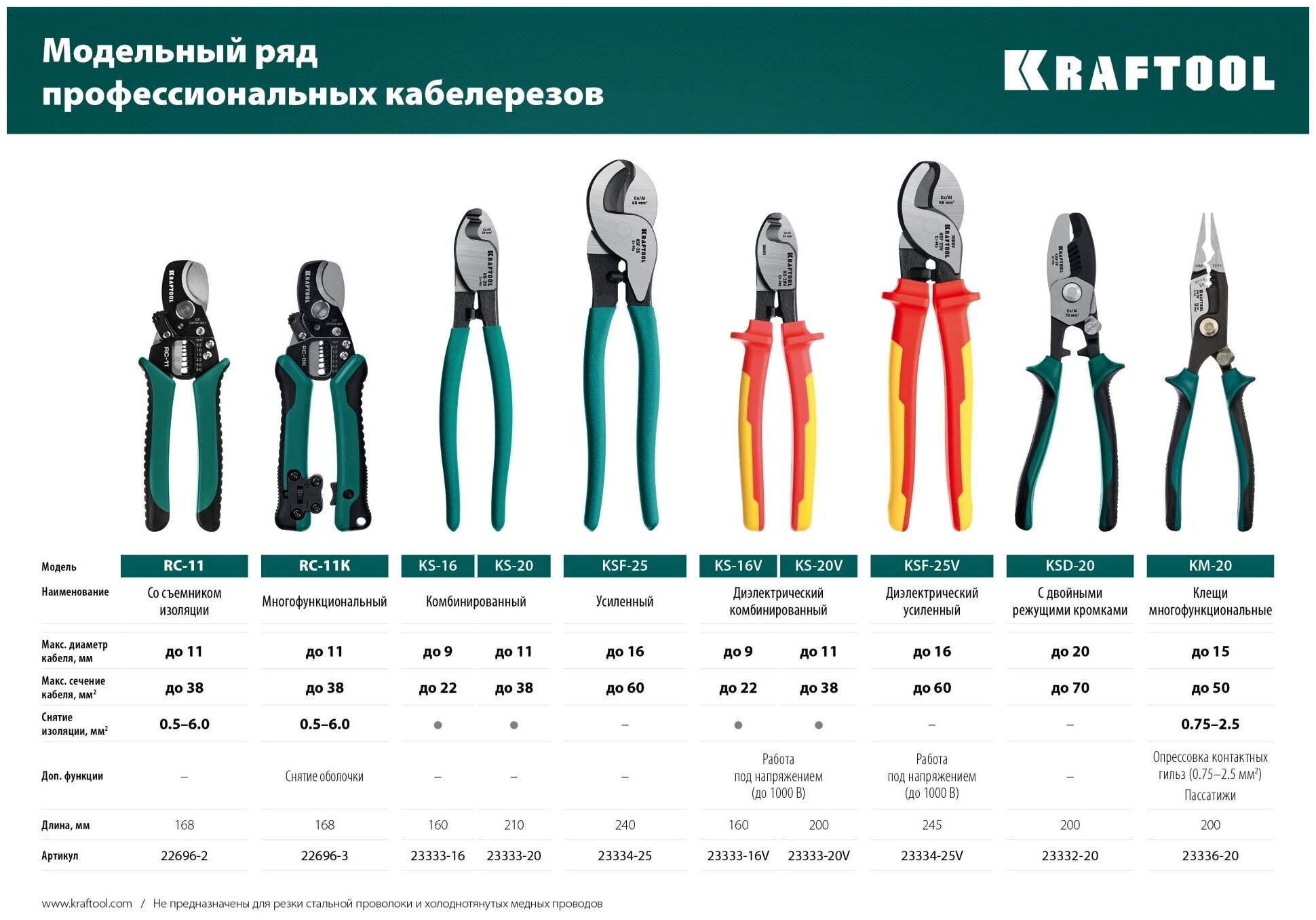 Кабелерез KRAFTOOL RC-11 Ø11 мм 0.5-6 мм2 съемник изоляции 22696-2 - фотография № 7